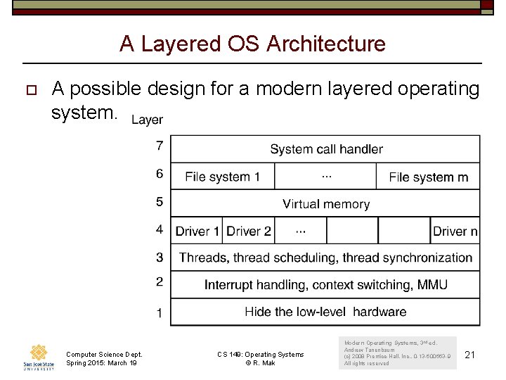 A Layered OS Architecture o A possible design for a modern layered operating system.