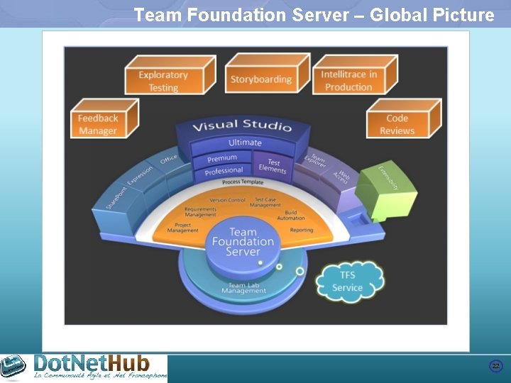 Team Foundation Server – Global Picture 22 