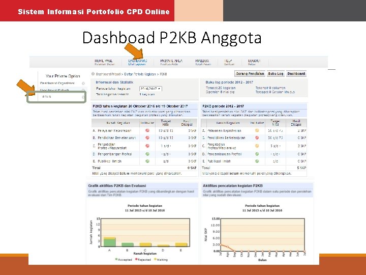 Sistem Informasi Portofolio CPD Online Dashboad P 2 KB Anggota 