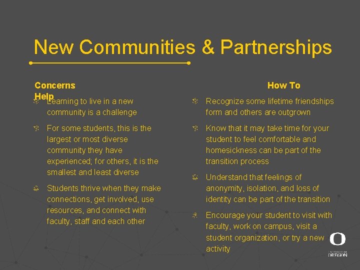 New Communities & Partnerships Concerns Help Learning to live in a new community is