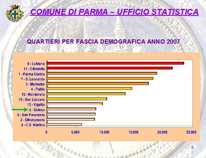 COMUNE DI PARMA – UFFICIO STATISTICA QUARTIERI PER FASCIA DEMOGRAFICA ANNO 2007 3 