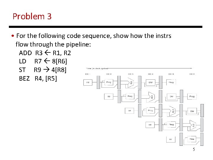 Problem 3 • For the following code sequence, show the instrs flow through the