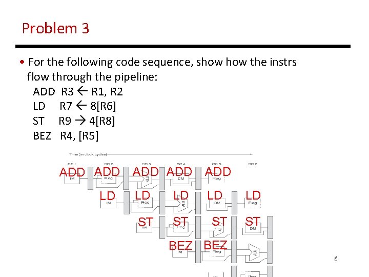 Problem 3 • For the following code sequence, show the instrs flow through the
