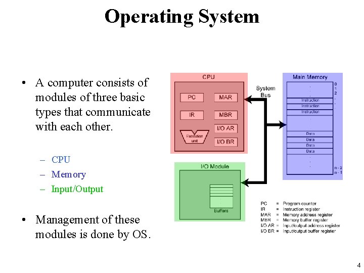 Operating System • A computer consists of modules of three basic types that communicate