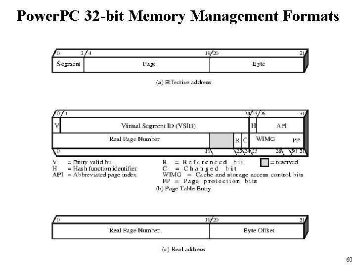 Power. PC 32 -bit Memory Management Formats 60 