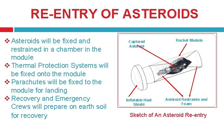 RE-ENTRY OF ASTEROIDS v Asteroids will be fixed and restrained in a chamber in