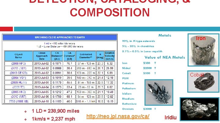 DETECTION, CATALOGING, & COMPOSITION Iron Cobalt v 1 LD = 238, 900 miles v