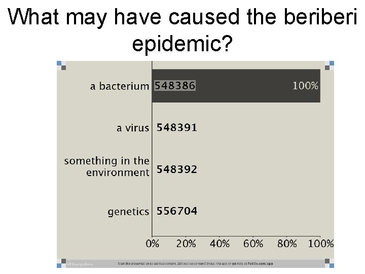 What may have caused the beri epidemic? 