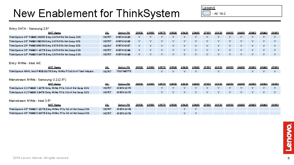 Legend: New Enablement for Think. System - AC 18 -2 Entry SATA - Samsung