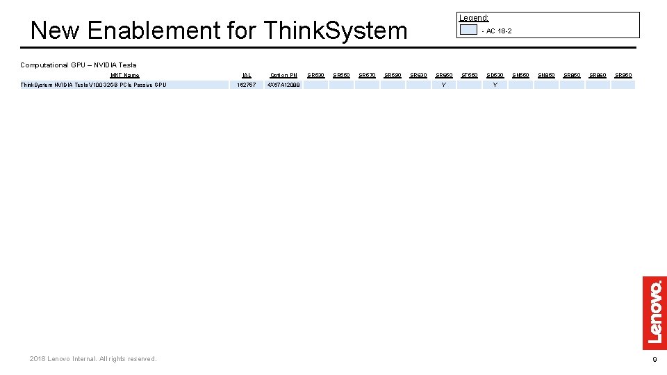 Legend: New Enablement for Think. System - AC 18 -2 Computational GPU – NVIDIA