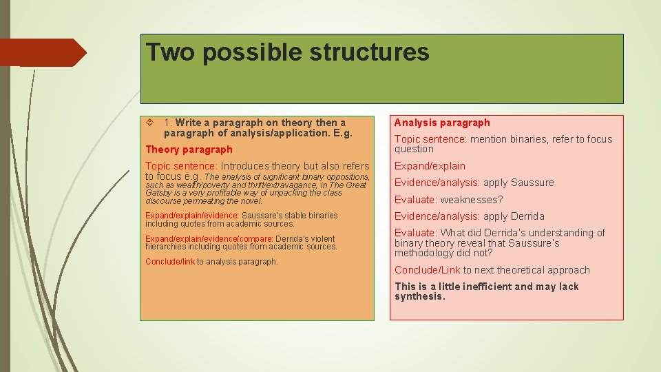 Two possible structures 1. Write a paragraph on theory then a paragraph of analysis/application.
