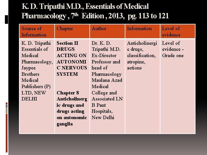 K. D. Tripathi M. D. , Essentials of Medical Pharmacology , 7 th Edition