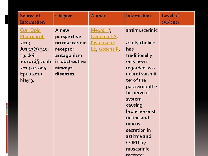 Source of Information Chapter Author Information Curr Opin Pharmacol. 2013 Jun; 13(3): 31623. doi: