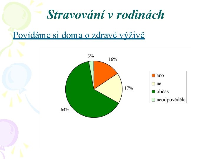 Stravování v rodinách Povídáme si doma o zdravé výživě 