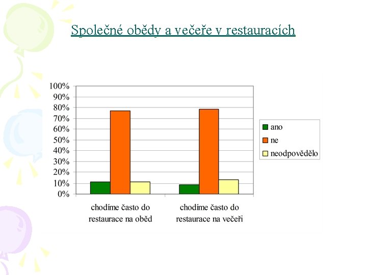 Společné obědy a večeře v restauracích 