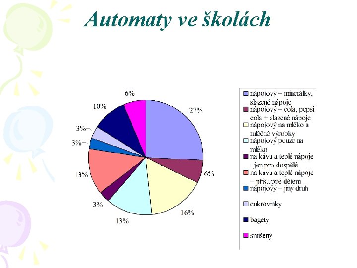 Automaty ve školách 