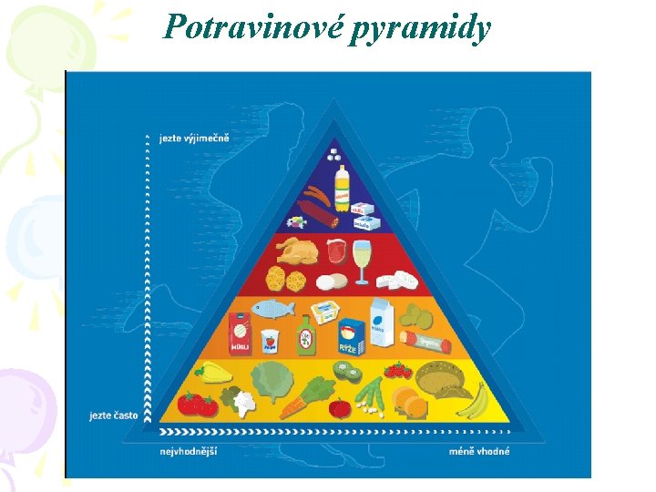 Potravinové pyramidy 
