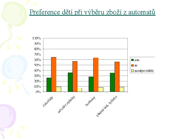 Preference dětí při výběru zboží z automatů 