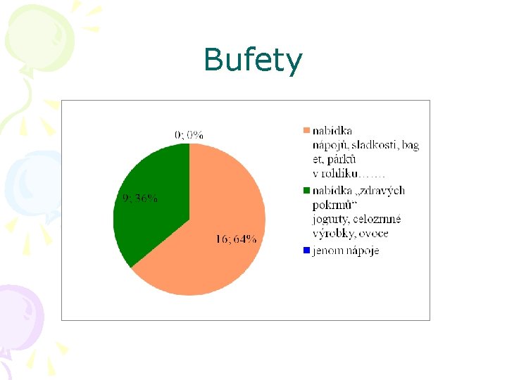 Bufety 