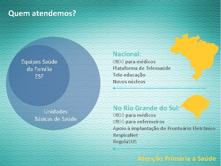 Quem atendemos? Equipes Saúde da Família ESF Unidades Básicas de Saúde Nacional: 0800 para