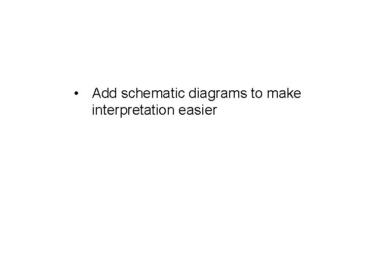  • Add schematic diagrams to make interpretation easier 