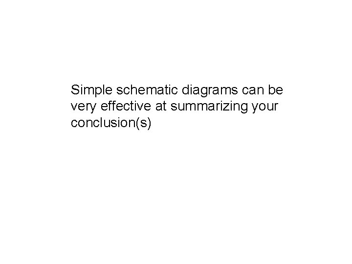 Simple schematic diagrams can be very effective at summarizing your conclusion(s) 