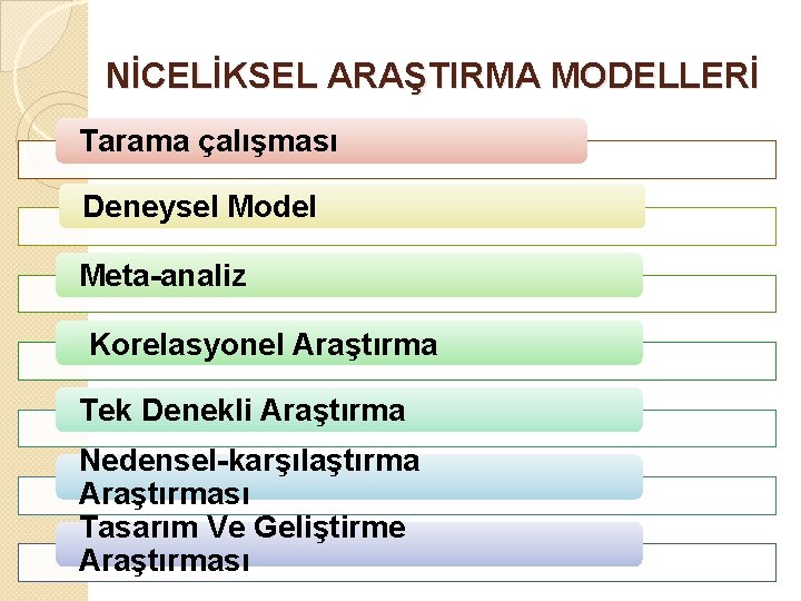 NİCELİKSEL ARAŞTIRMA MODELLERİ Tarama çalışması Deneysel Model Meta-analiz Korelasyonel Araştırma Tek Denekli Araştırma Nedensel-karşılaştırma