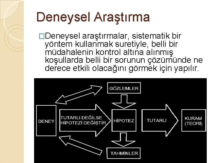 Deneysel Araştırma �Deneysel araştırmalar, sistematik bir yöntem kullanmak suretiyle, belli bir müdahalenin kontrol altına