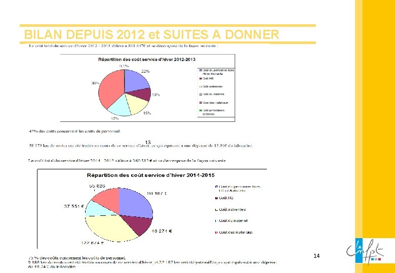 BILAN DEPUIS 2012 et SUITES A DONNER 14 