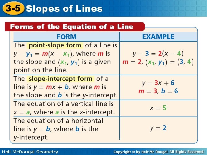 3 -5 Slopes of Lines Holt Mc. Dougal Geometry 