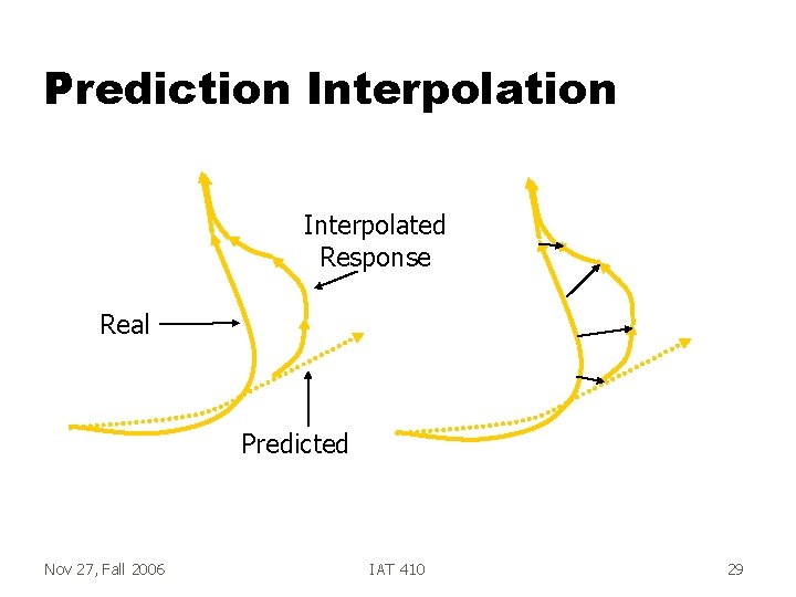 Prediction Interpolated Response Real Predicted Nov 27, Fall 2006 IAT 410 29 