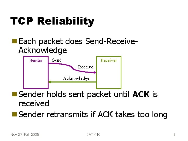 TCP Reliability g Each packet does Send-Receive. Acknowledge Sender Send Receiver Receive Acknowledge g
