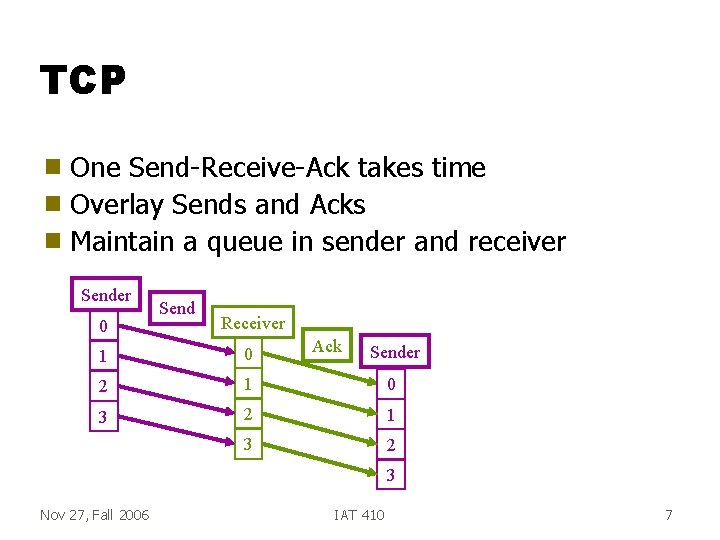 TCP One Send-Receive-Ack takes time g Overlay Sends and Acks g Maintain a queue