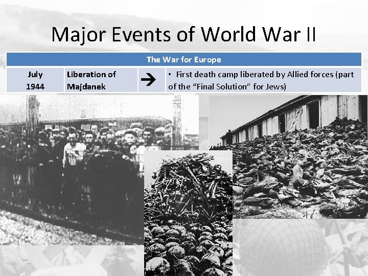 Major Events of World War II The War for Europe July 1944 Liberation of
