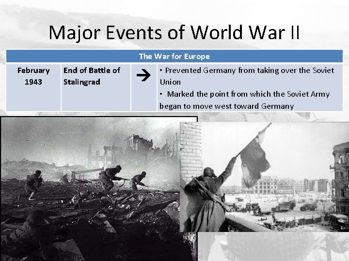 Major Events of World War II The War for Europe February 1943 End of