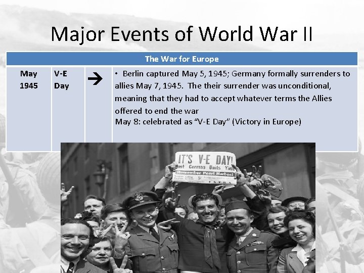 Major Events of World War II The War for Europe May 1945 V-E Day