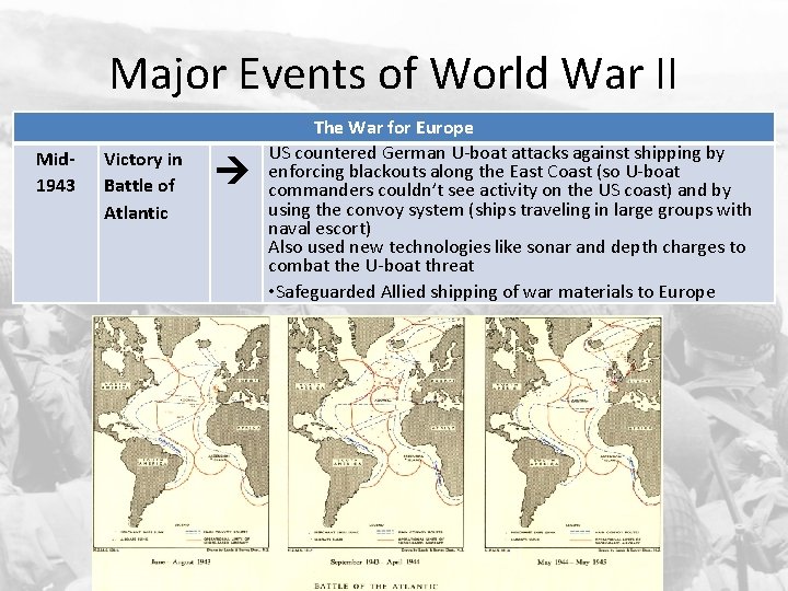 Major Events of World War II Mid 1943 Victory in Battle of Atlantic The