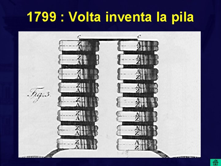 1799 : Volta inventa la pila 