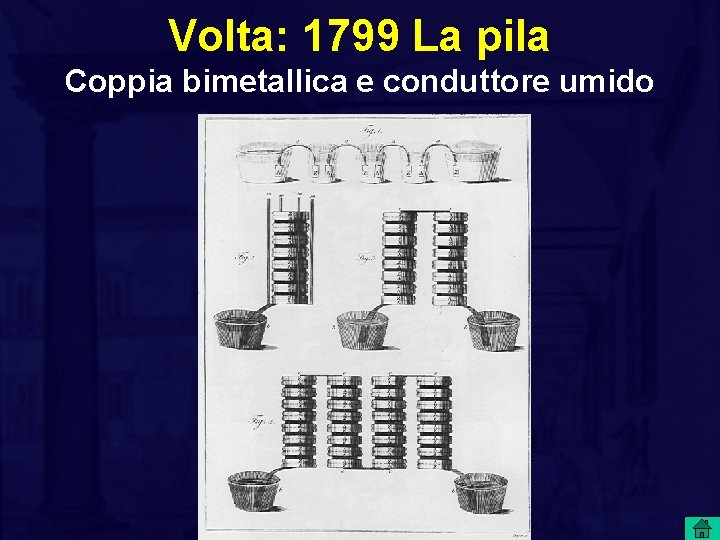 Volta: 1799 La pila Coppia bimetallica e conduttore umido 