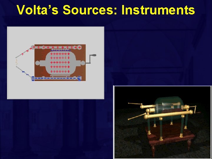 Volta’s Sources: Instruments 