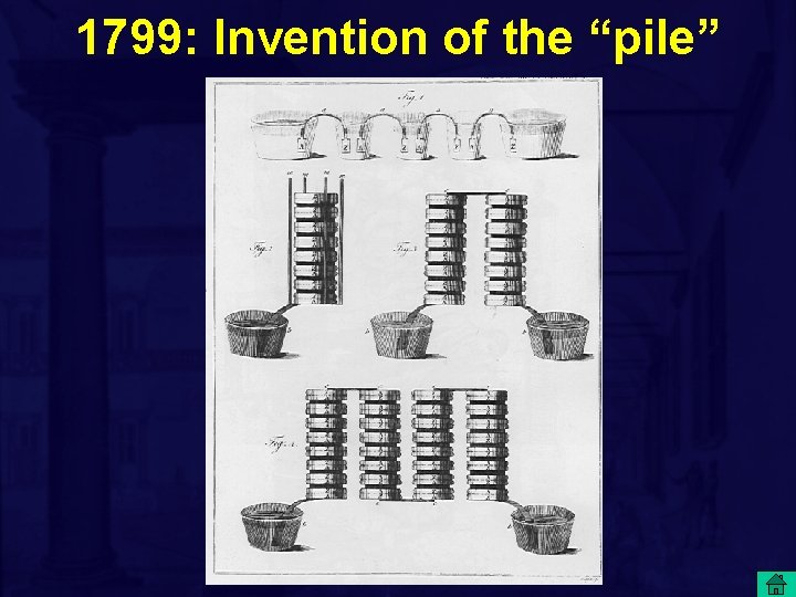 1799: Invention of the “pile” 