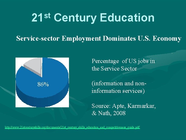 21 st Century Education Service-sector Employment Dominates U. S. Economy Percentage of US jobs