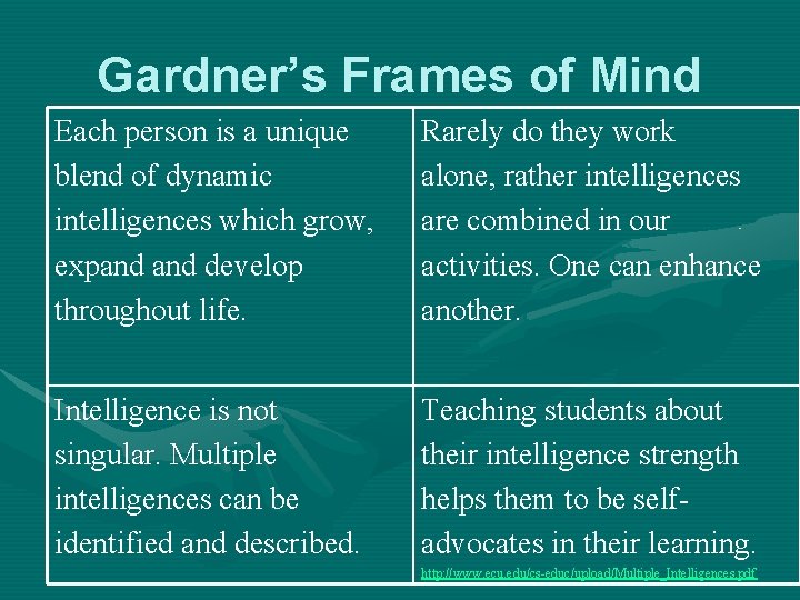 Gardner’s Frames of Mind Each person is a unique blend of dynamic intelligences which