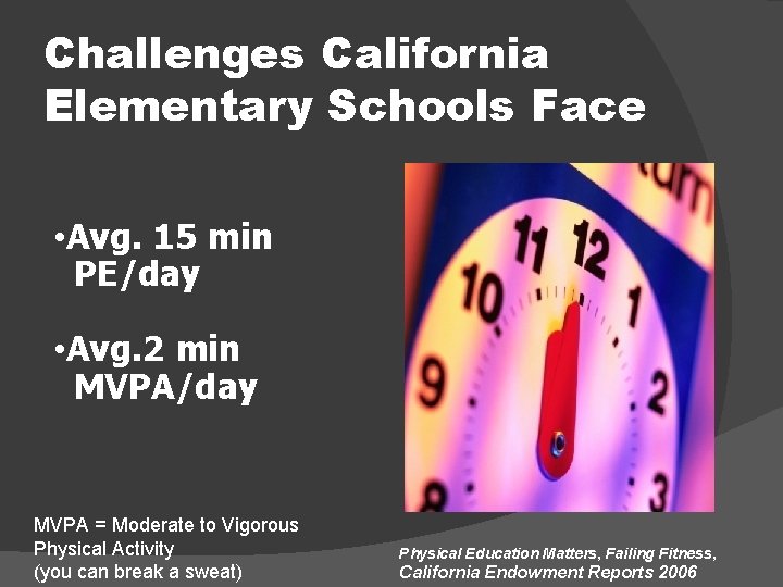 Challenges California Elementary Schools Face • Avg. 15 min PE/day • Avg. 2 min