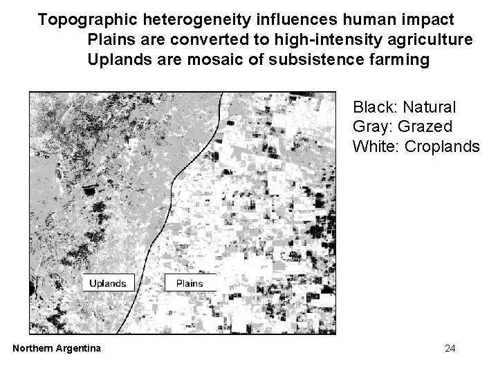 Topographic heterogeneity influences human impact Plains are converted to high-intensity agriculture Uplands are mosaic