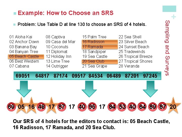 Problem: Use Table D at line 130 to choose an SRS of 4 hotels.