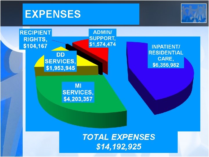 EXPENSES TOTAL EXPENSES $14, 192, 925 