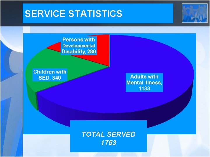 SERVICE STATISTICS TOTAL SERVED 1753 
