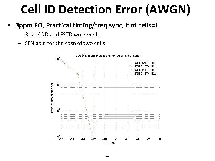 Cell ID Detection Error (AWGN) • 3 ppm FO, Practical timing/freq sync, # of