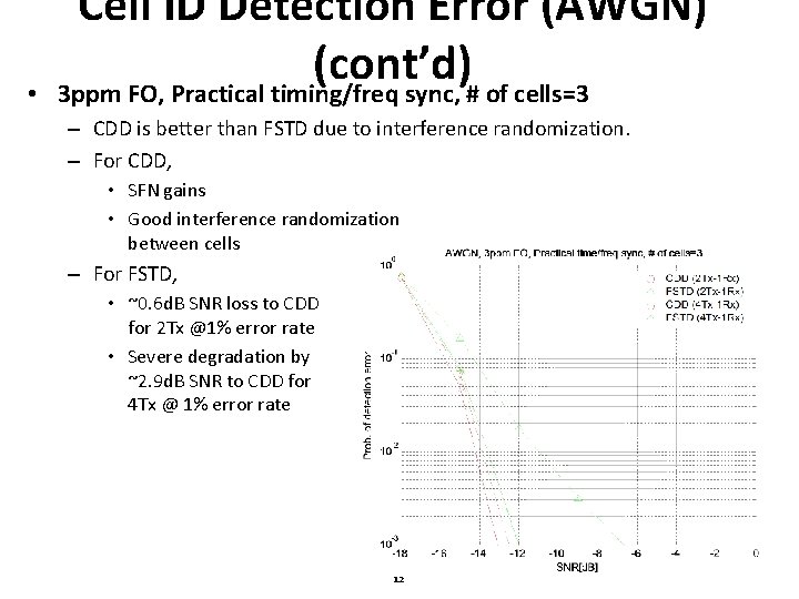  • Cell ID Detection Error (AWGN) (cont’d) 3 ppm FO, Practical timing/freq sync,